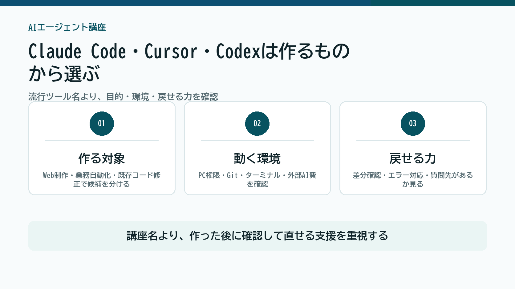 Claude Code、Cursor、Codexを作る対象、動く環境、戻せる力の3つで選ぶ図解