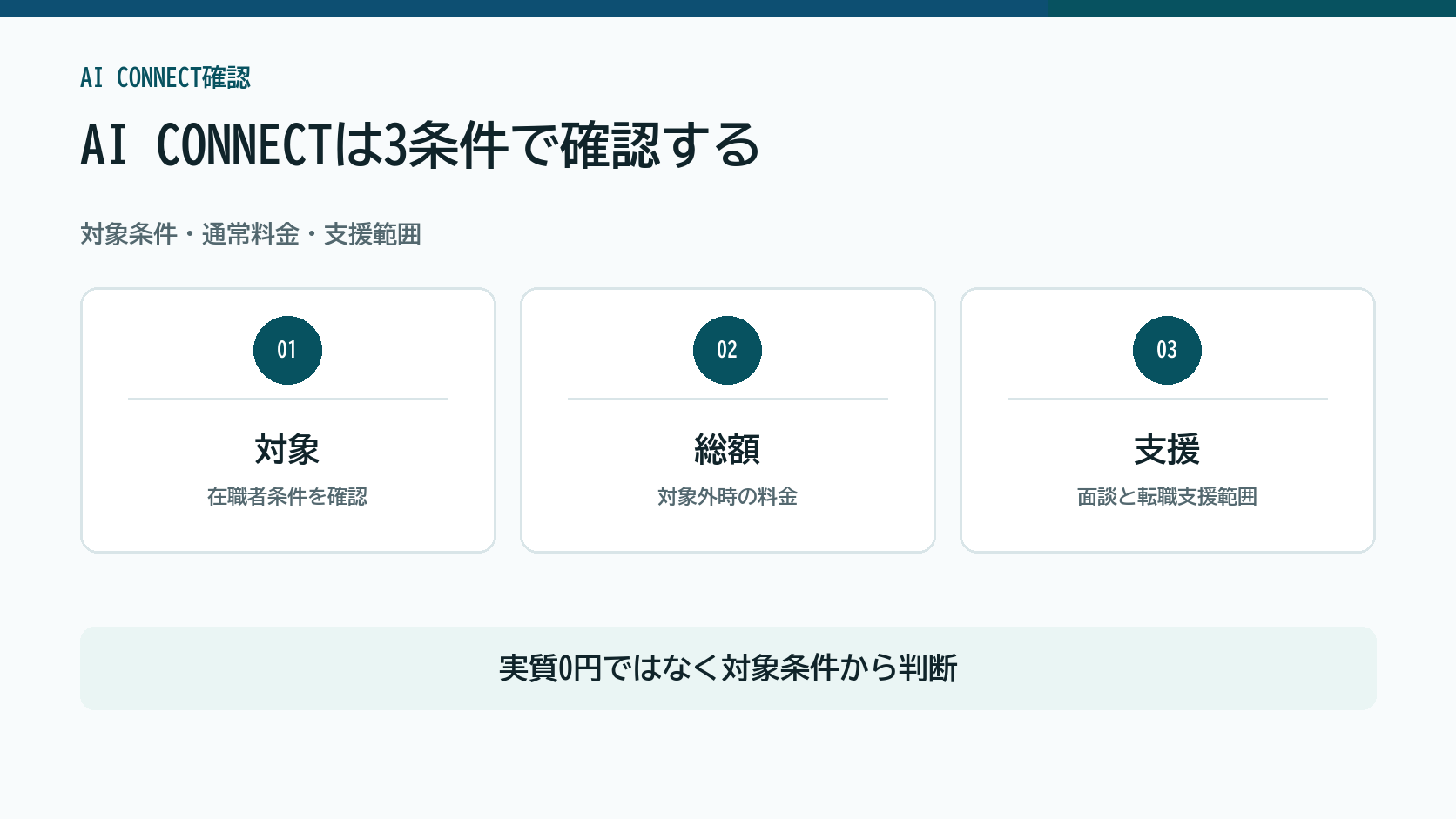 AI CONNECTを対象条件、通常料金、支援範囲で確認する図解
