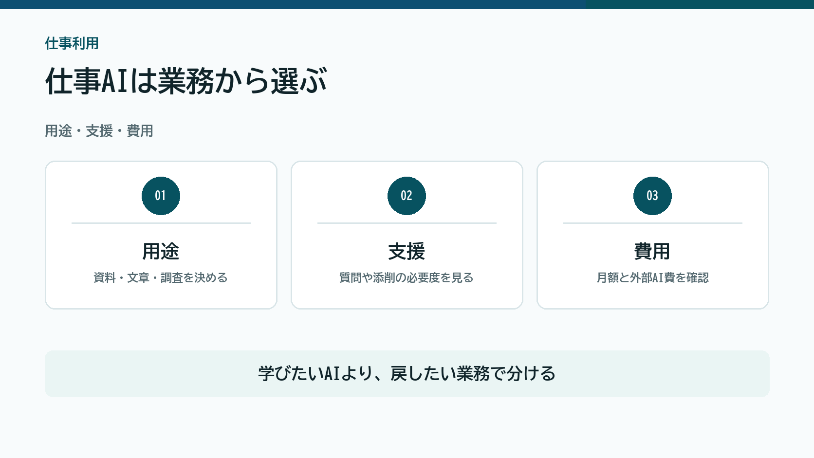 仕事で使う生成AIスクールを用途、支援、費用の3つで分ける図解