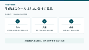 生成AIスクールを目的、支援、条件の3軸で比較する図解