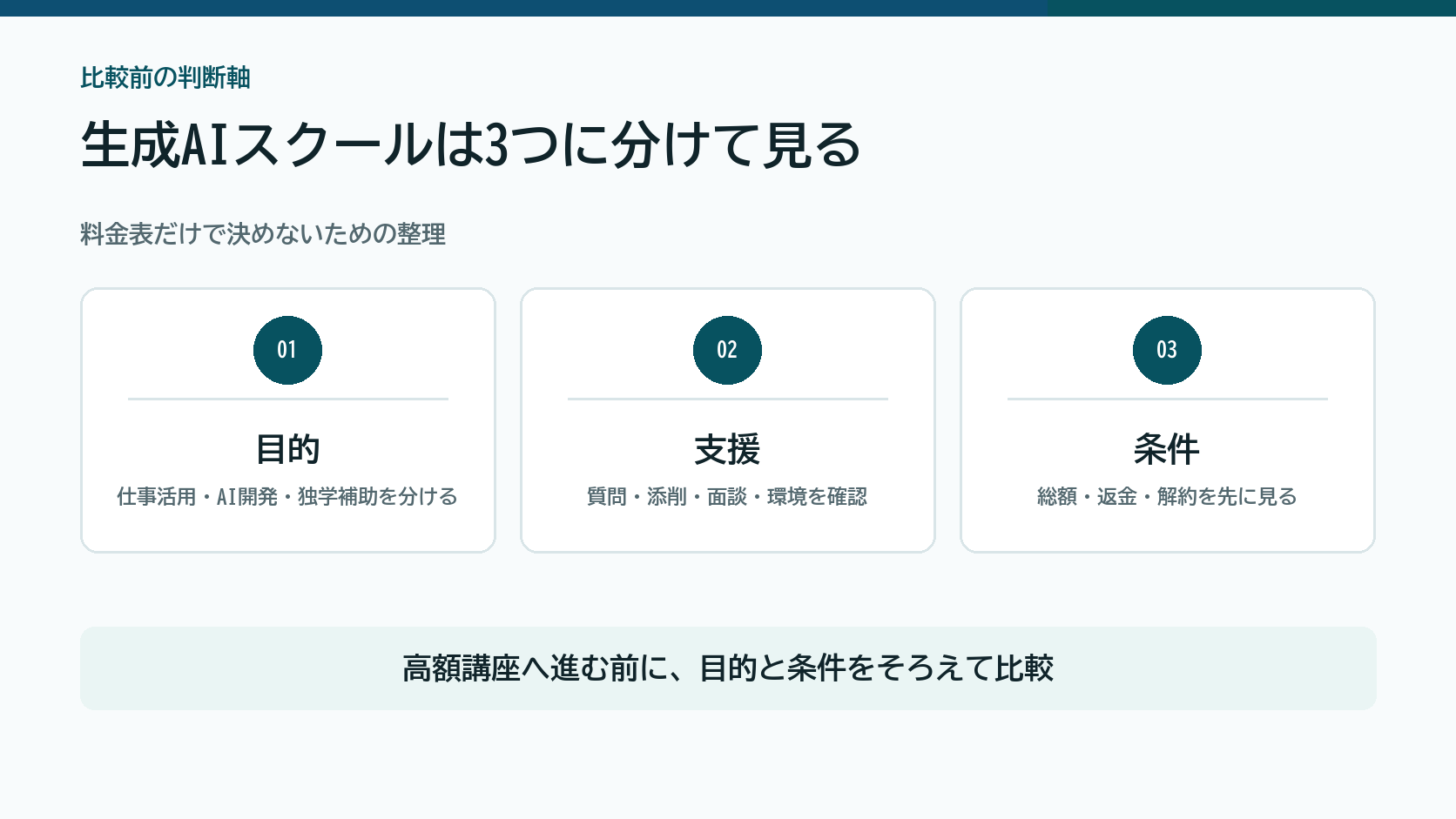 生成AIスクールを目的、支援、条件の3軸で比較する図解