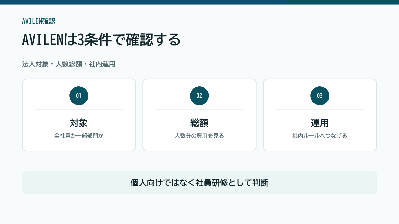 AVILEN生成AIリテラシー研修を法人対象、人数総額、社内運用で確認する図解