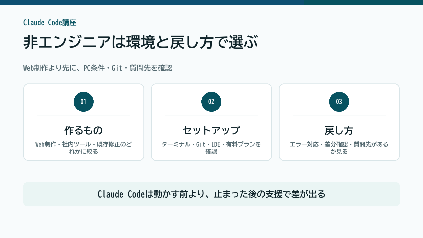 Claude Code講座を作るもの、セットアップ、戻し方の3つで選ぶ図解