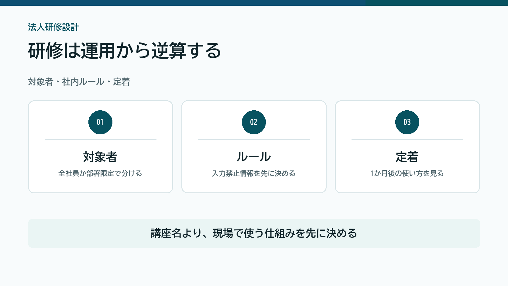 法人向け生成AI研修を対象者、社内ルール、定着の3つで分ける図解