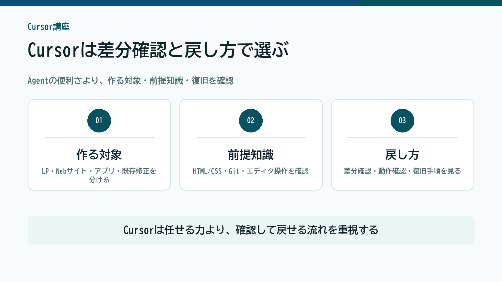 Cursor講座を作る対象、前提知識、戻し方の3つで選ぶ図解