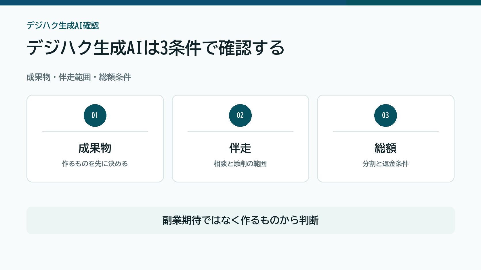 デジハク生成AIを成果物、伴走範囲、総額条件で確認する図解