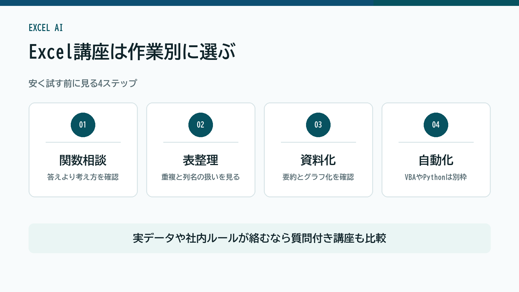 Excelと生成AI講座を作業別に選ぶための4ステップ図解