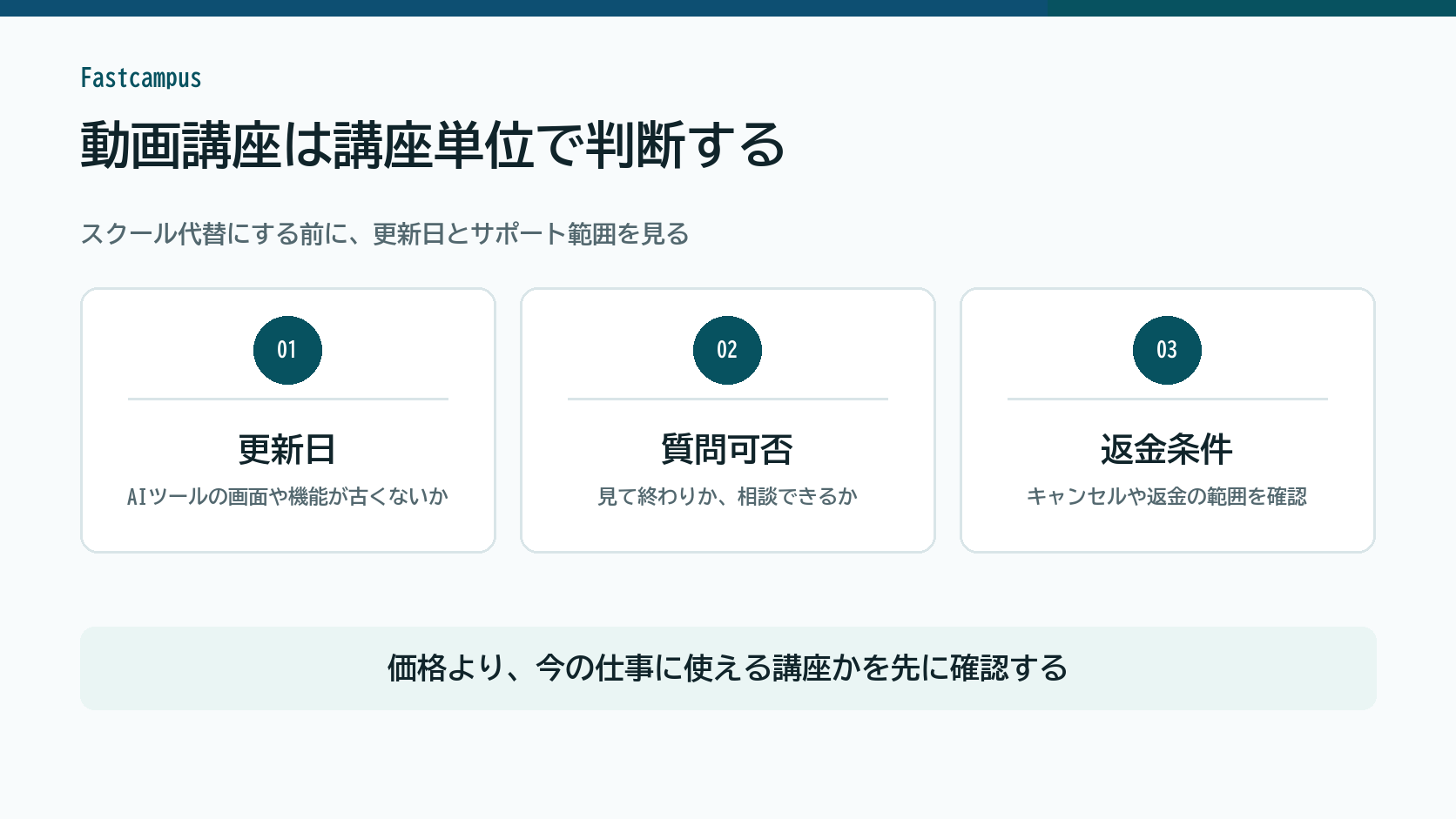 Fastcampusの動画講座を更新日、質問可否、返金条件の3点で確認する図解