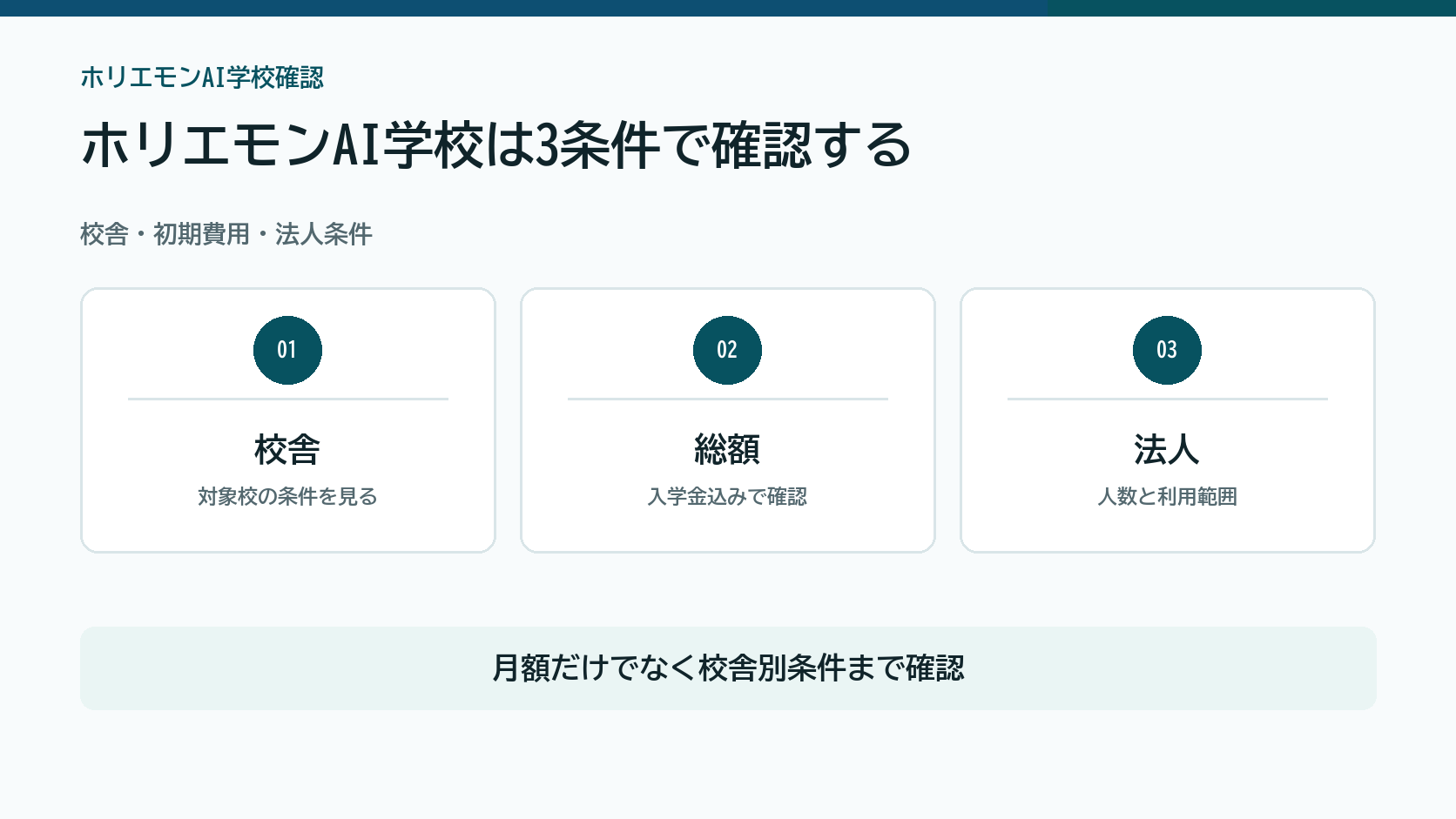ホリエモンAI学校を校舎、初期費用、法人条件で確認する図解