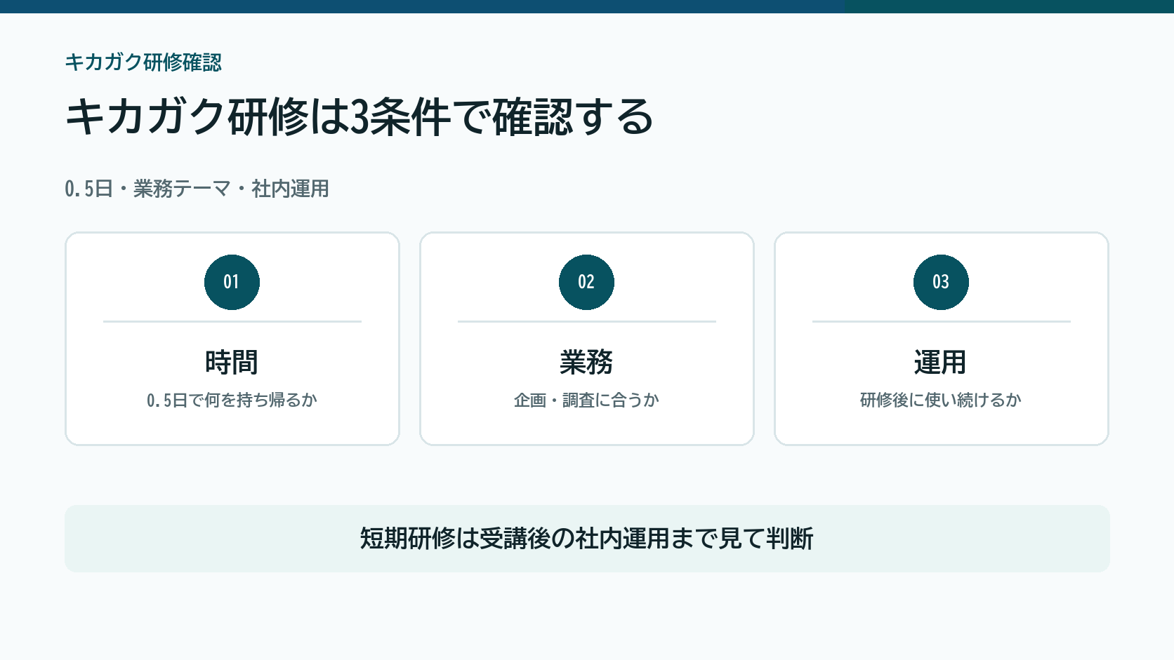 キカガク生成AI実践メソッド研修を0.5日、業務テーマ、社内運用で確認する図解