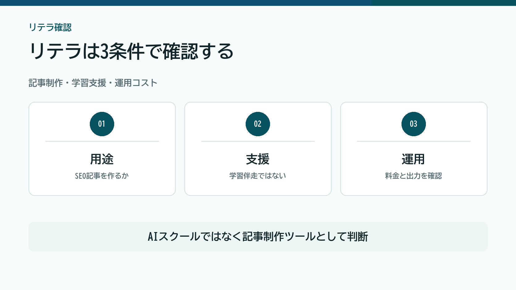 リテラを記事制作、学習支援、運用コストで確認する図解