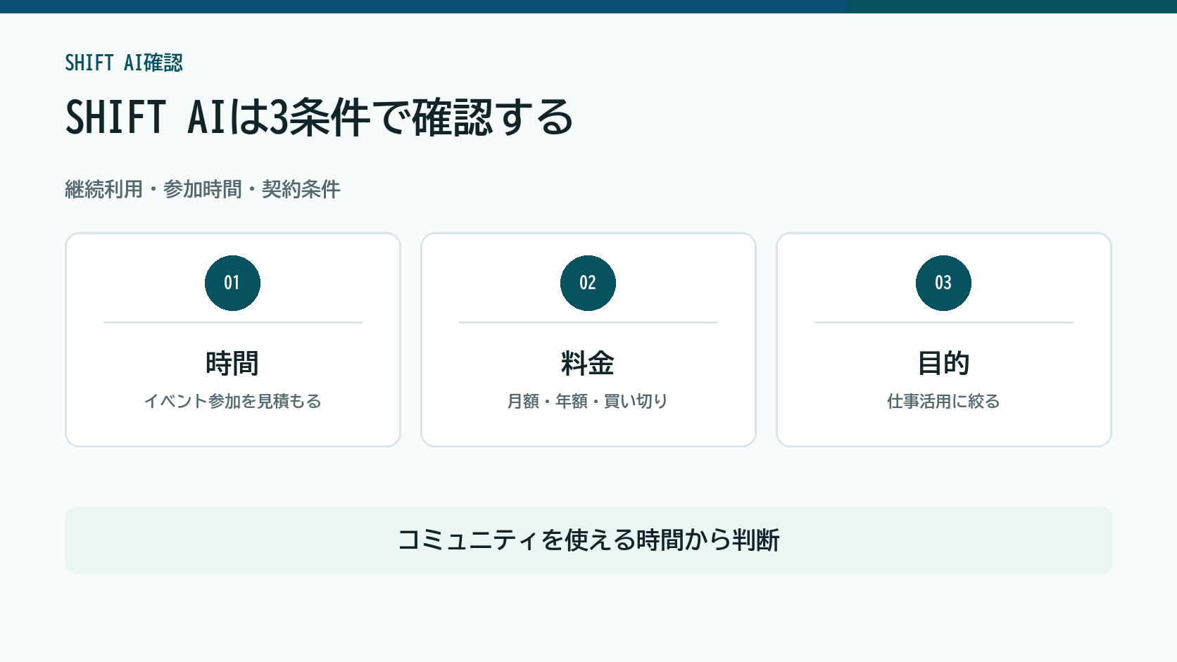 SHIFT AIを継続利用、参加時間、契約条件で確認する図解