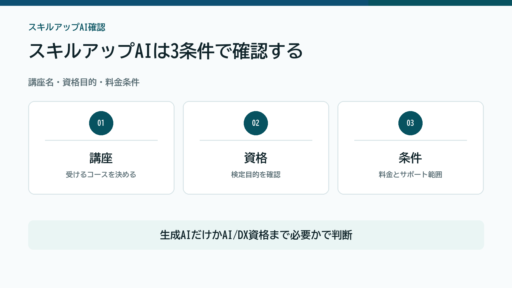 スキルアップAIを講座名、資格目的、料金条件で確認する図解