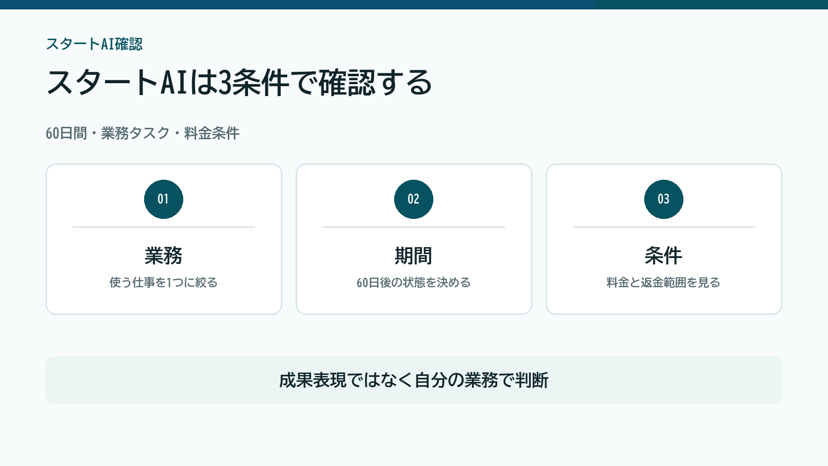 スタートAIを60日間、業務タスク、料金条件で確認する図解