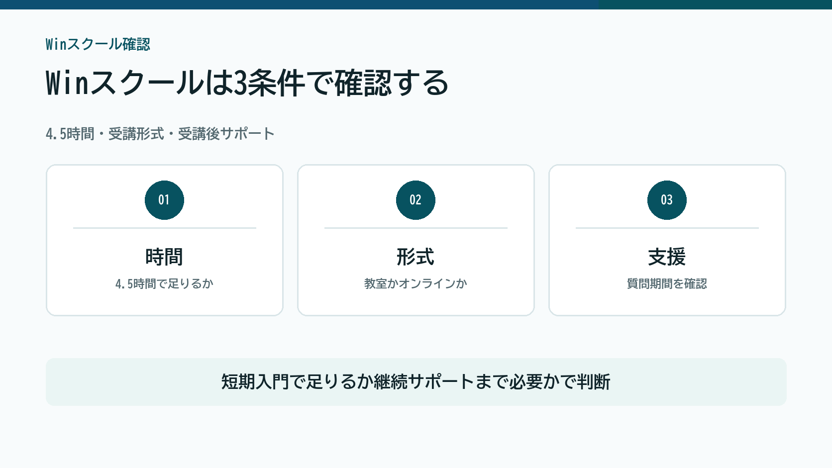 Winスクール生成AI講座を4.5時間、受講形式、受講後サポートで確認する図解