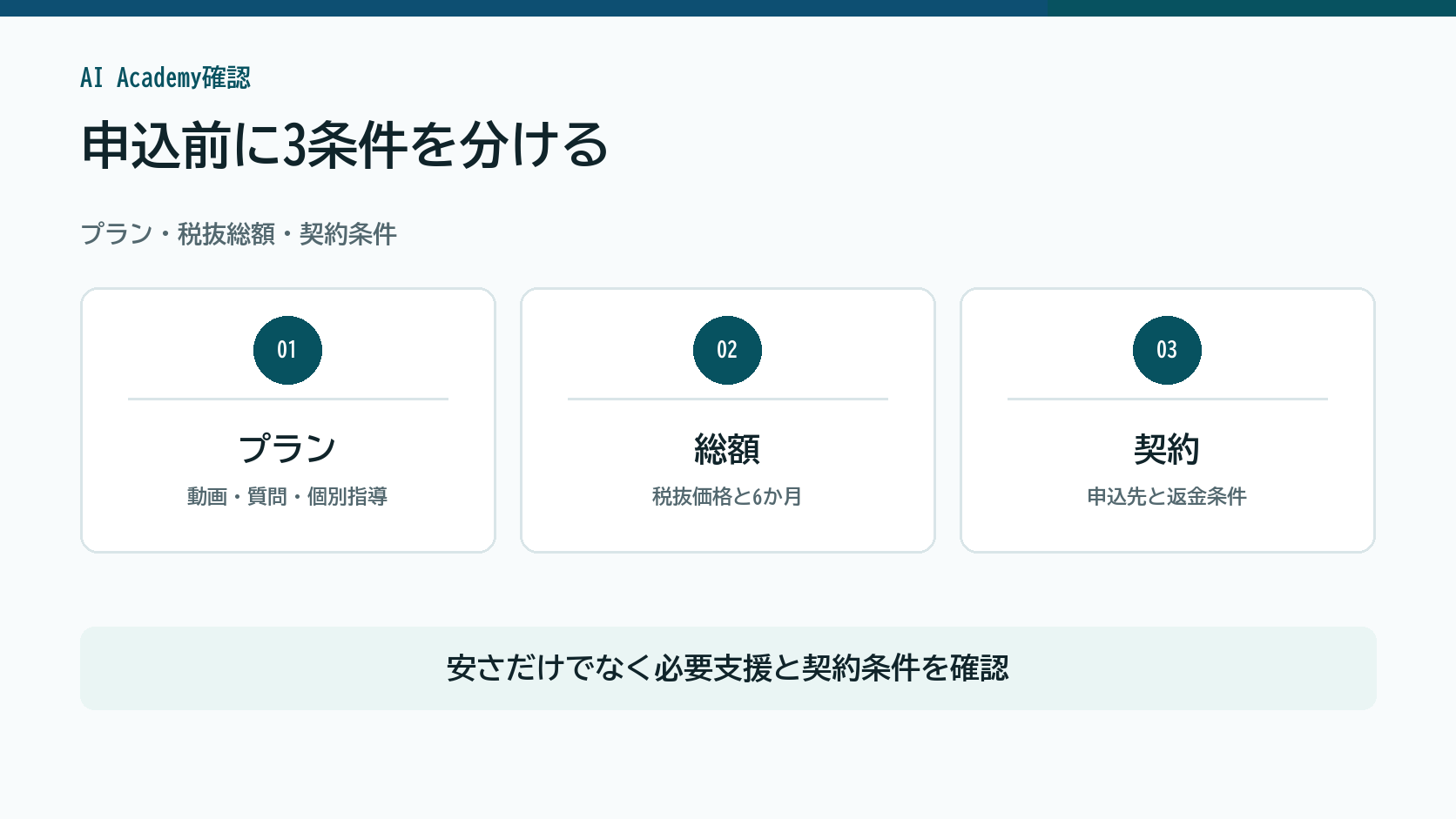 AI Academyをプラン、税別価格と税込総額、申込・契約条件で確認する図解