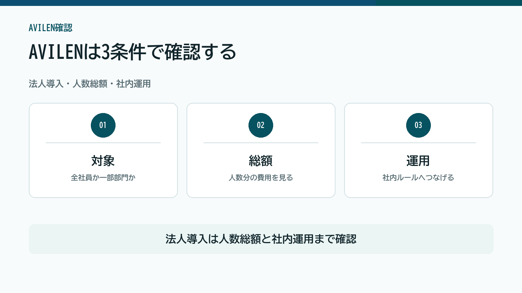 AVILEN生成AIリテラシー研修を法人対象、人数総額、社内運用で確認する図解